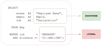 Maybe you would like to learn more about one of these? Difference Between Single Quote And Double Quote In Oracle Sql Dcodeman