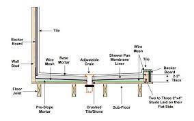 Mortar Shower Pan Installation Stack Up Video Shower Pan Shower Pan Installation Building A Shower Pan