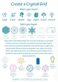 Grid Guide In 2020 Crystals Healing Grids Crystal Grid Wiccan Spell Book