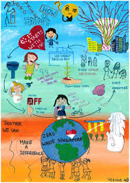 Poster Design Competition Pacificlight Crea8 Sustainability