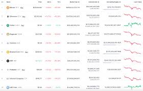 It provides real time market capitalization of all active cryptocurrencies, latest prices in different fiat currencies, most traded pairs etc. Btc Eth Xrp And Ltc Price Analysis For May 23