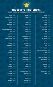 Purchasing is as easy as pie. How To Mine 1 Ethereum An Hour Canadian Bitcoins Reddit Prabharani Public School