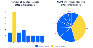 confluence 6 13 release notes atlassian documentation