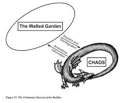 actual diagrams from maps of meaning the architecture of belief by jordan b peterson jordan peterson meant to be poetry inspiration