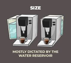 Another factor to consider before purchasing a coffee machine is the brand. Best Keurig Alternatives 7 Coffee Makers Like Keurigs