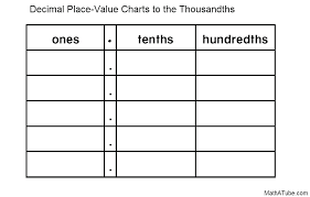 Place Value For Decimals Chart Csdmultimediaservice Com