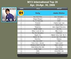 Music Chart My Kpop Addiction