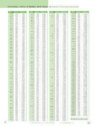 list of drill and tap sizes wikipedia tap size chart