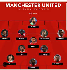 Состав фк манчестер юнайтед, сезон 2019/2020. Potencialnyj Sostav Manchester Yunajted Na Sezon 2018 2019 Razgovory O Futbole Yandeks Dzen