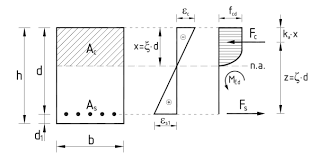 Eurocode 2 consist of 4 parts and adopts the limit state principles. Engipedia Com