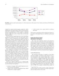 Keene, nh typically sees higher pay than gulfport, ms for automotive engineer. The Changing Nature Of Engineering In The Automotive Industry John Moavenzadeh The Offshoring Of Engineering Facts Unknowns And Potential Implications The National Academies Press