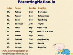 No, it has to be the former. 10 Best Islamic Baby Names With Meaning Ideas Names With Meaning Islamic Baby Names Baby Names