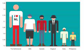 In top 10 mai intra bosniacii, croatii, sarbi, islandezii si cehii. Tarile In Care Traiesc Cei Mai Inalti Oameni Cine Sunt UriaÈ™ii Planetei