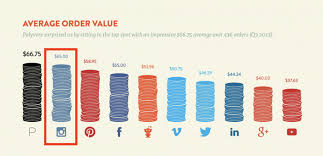 However, in highly competitive industries, it can go up to £2.70 because . How Much Do Instagram Ads Cost In 2021 In Depth Guide From K6