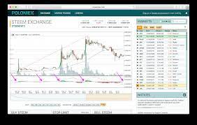 When creating the instance of poloniex.poloniex you can pass your api key and secret to the object like so: Poloniex Sc Btc Xem Crypto News