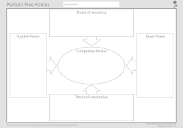 Portersfiveforces Canvas Png 5000 3500