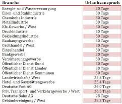 Für die eigene hochzeit gibt's vom arbeitgeber sonderurlaub. Sonderurlaub Im Tvod Regelung Und Bezahlte Freistellung