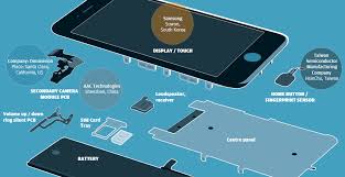 Share iphone 6s full schematic diagram. Infographic See Every Single Part Inside An Iphone