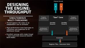 Free delivery for many products! Amd Ryzen 7 1700 Review Relaxedtech