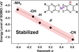 Rational Design Of Proton Electron Transfer System Based On Nickel Dithiolene Complexes With Pyrazine Skeletons Inorganic Chemi Protons Bond Length Electrons