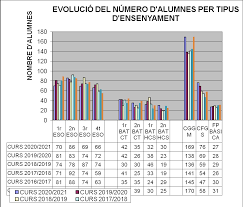 Graella per unitats de programació. Http Www Iesalcudia Com Joomlacat Images Documents Docs Centre Memoria Pdf