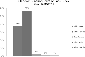 Image result for tbn:olEe_NlO2ly-vM::www.eeoc.gov/abouteeoc/plan/2006budget/chart3.png