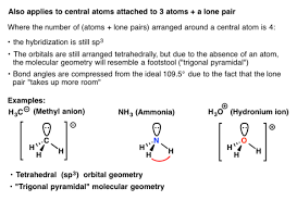What Are Hybrid Orbitals Master Organic Chemistry Organic Chemistry Chemistry Molecular Geometry