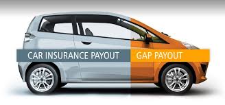Let's look at an example: Do I Need Gap Insurance Ken Garff Auto Group
