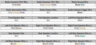 Detailed instructions for maintenance wiring diagrams hello i am looking for a workshop manual for a nissan ud pk249 2001 thank you mary. Nissan Quest Radio Wiring Diagram Wiring Diagrams All Car Track A Car Track A Babelweb It