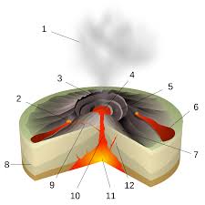 Hawaiian Eruption Wikipedia First, draw the outline of the volcano itself. hawaiian eruption wikipedia