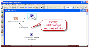 Compendia) is a concise compilation of a body of knowledge. Compendium Connecting Ideas And Information Instructional Design Fusions