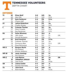 purple gold tennessee 2 deep depth chart