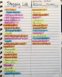 This Was The First Keto Shopping List I Made And It S Been Pretty Great So I Ve Kept Using It You Can Go To A Health Food Keto Shopping List Keto