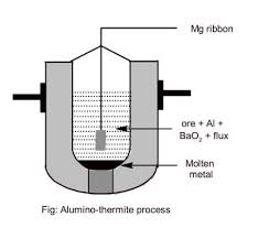 Pdf) Plasma Assisted Aluminothermic Reduction Of Cr And Fe Oxides From  Chromium Bearing Waste