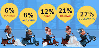 Resultado de imagem para bolsonaro e haddad