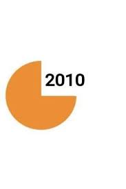 Enerji ve tabii kaynaklar bakanlığı. Osym Yeni Logo