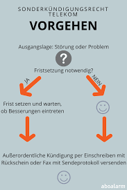 Trotzdem musst du deinen vertrag mit einer vorlaufzeit von drei monaten zum ende eines kalendermonats kündigen. Sonderkundigungsrecht Telekom So Klappt Die Vorzeitige Vertragsauflosung