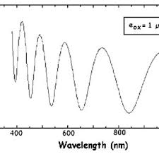 Method comparison of spectroquant® phosphate test and photometry in accordance with din en iso 6878. Pdf A Review Of The Cmos Buried Double Junction Bdj Photodetector And Its Applications
