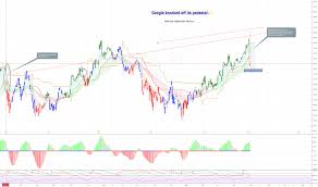 Googl Stock Price And Chart Nasdaq Googl Tradingview Uk