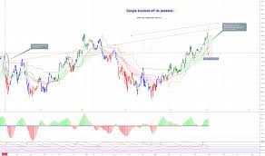 googl stock price and chart nasdaq googl tradingview uk