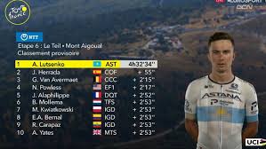 La 107.ª edición del tour de francia fue una carrera de ciclismo en ruta por etapas que se celebró entre el 29 de agosto y el 20 de septiembre de 2020 con inicio en niza y final en parís, en francia. Tour De Francia 2020 Resumen Y Clasificacion Tras La Etapa 6 Marca