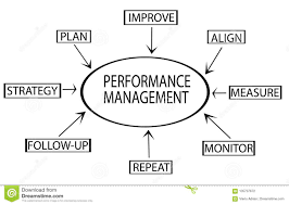 Performance Management Flow Chart Showing Key Business Terms