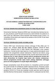 Kementerian kesihatan (kkm) berpendapat kluster ini mempunyai kaitan dengan kluster tabligh yang melibatkan satu program tabligh yang. Lite Malaysia Covid19 The Health Ministry Has Facebook