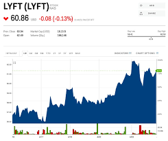 Major Wall Street Analysts Are All Bulled Up On Lyft But