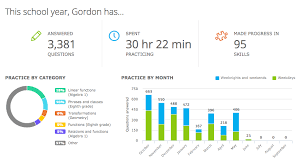 Using Ixl Analytics At Home