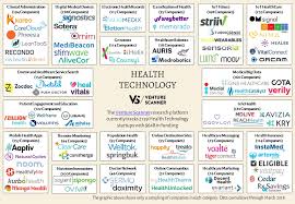 And sensor technology (mst) at chemnitz university of technology and . Health Technology Sector Overview Q1 2018 Venture Scanner