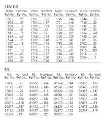 76 Surprising Humbrol Revell Chart