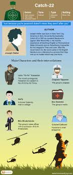 Catch 22 Infographics A Dark Comedy By Joseph Heller Joseph Heller Infographic Behavior Reflection