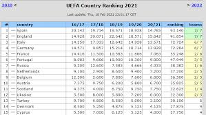 Aug 25, 2021 · таблица коэффициентов уефа: Tablica Koefficientov Uefa Gde Ukraina Posle Matchej 18 02 2021