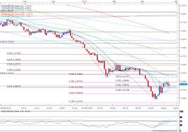 Euro To Find Direction On Greek Resolution Retail Fx